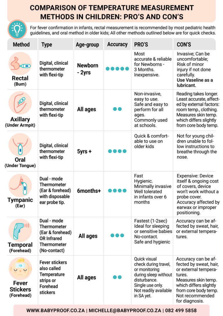 Temperature in Kids: Top Methods for Measurement