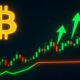 Support and Resistance in Crypto Trading Explained